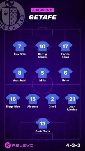 Alineaciones Relevo