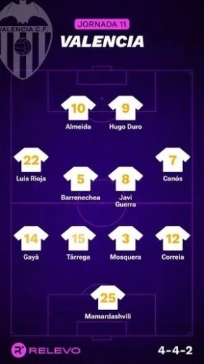 Alineaciones Relevo