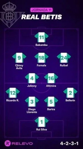 Alineaciones Relevo