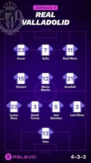 Alineaciones Relevo