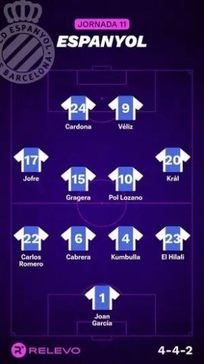 Alineaciones Relevo