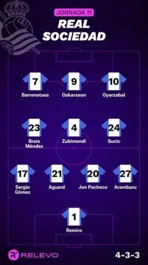 Alineaciones Relevo