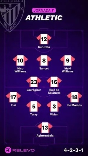 Alineaciones Relevo