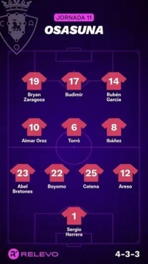 Alineaciones Relevo