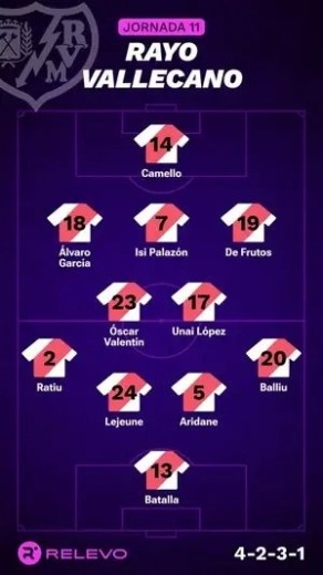 Alineaciones Relevo