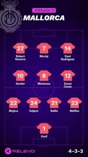 Alineaciones Relevo