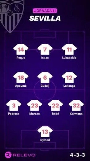 Alineaciones Relevo