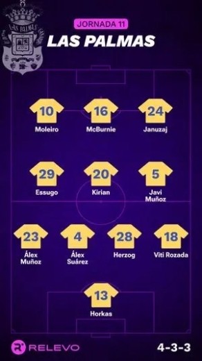 Alineaciones Relevo