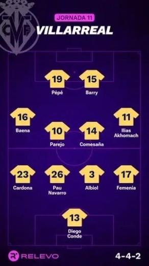 Alineaciones Relevo