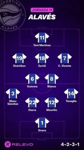 Alineaciones Relevo