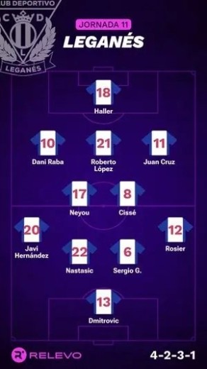 Alineaciones Relevo