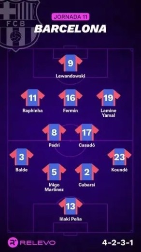 Alineaciones Relevo