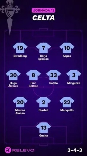 Alineaciones Relevo