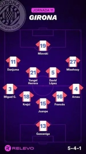 Alineaciones Relevo