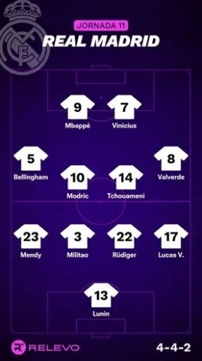 Alineaciones Relevo