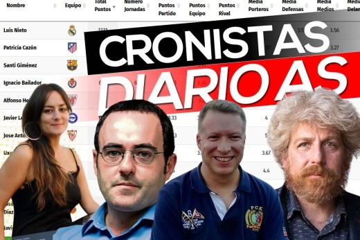 Nueva mejora en la web: Estadísticas de los cronistas del diario AS