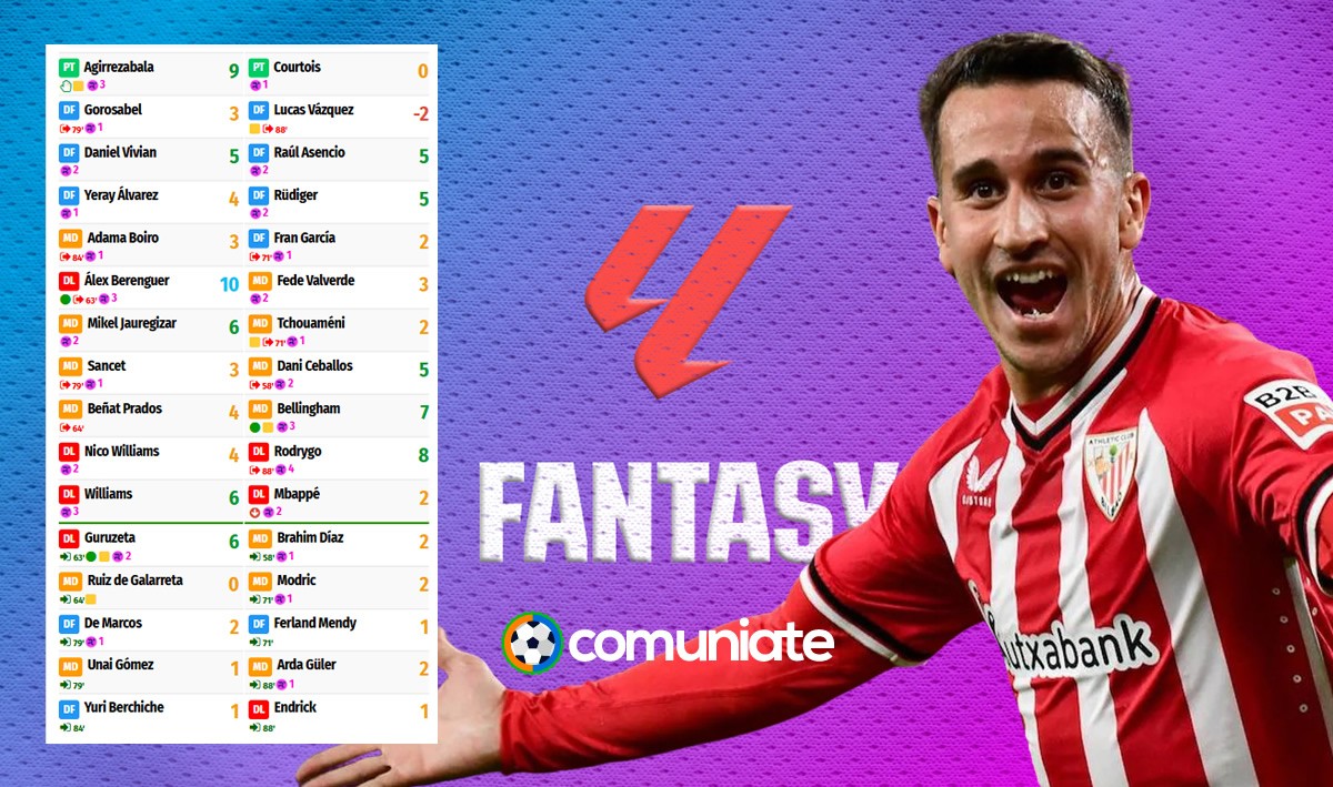 Los jugadores mejor puntuados del Athletic Club - Real Madrid en Fantasy Relevo