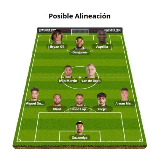 Alineaciones Biwenger