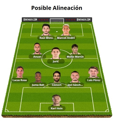 Alineaciones Biwenger