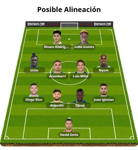 Alineaciones Biwenger