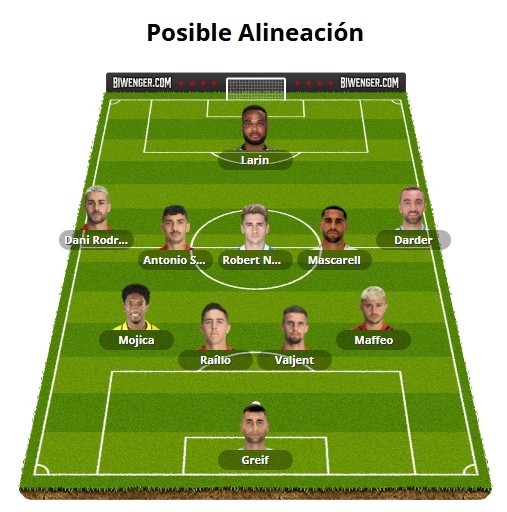 Alineaciones Biwenger