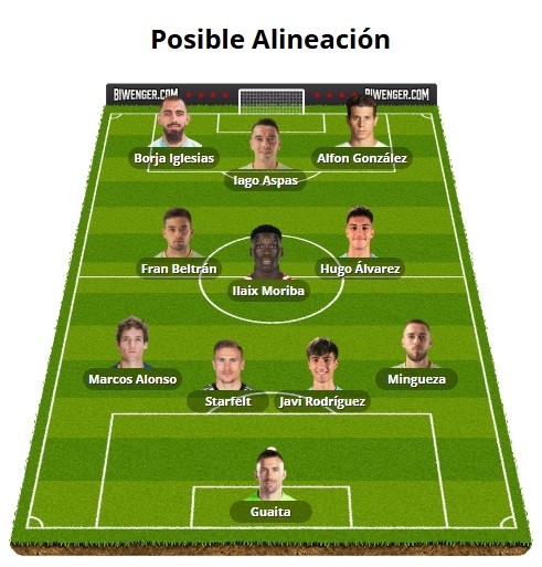 Alineaciones Biwenger