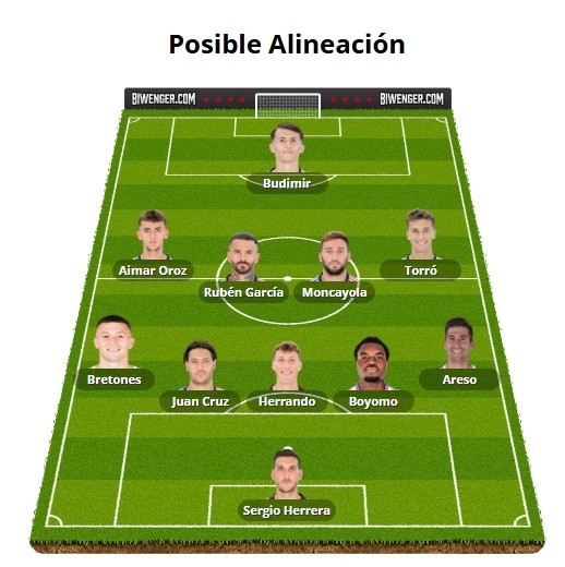 Alineaciones Biwenger