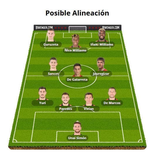 Alineaciones Biwenger