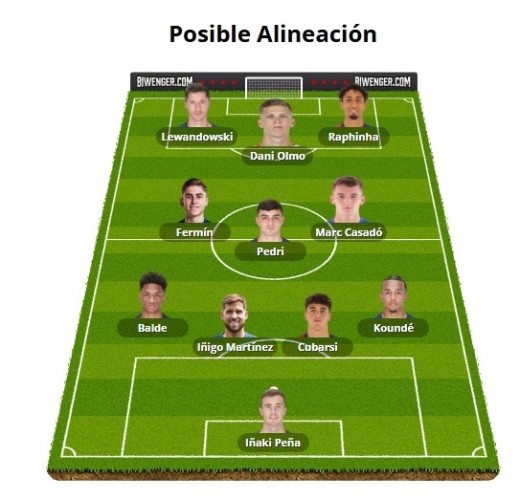 Alineaciones Biwenger