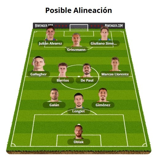 Alineaciones Biwenger