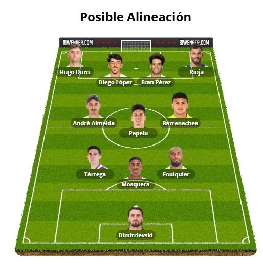 Alineaciones Biwenger