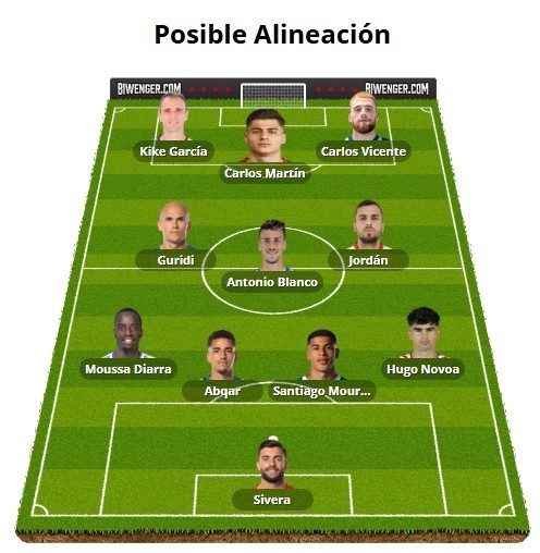 Alineaciones Biwenger