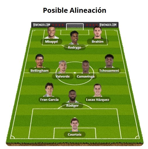 Alineaciones Biwenger