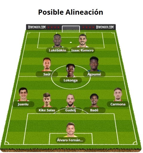 Alineaciones Biwenger