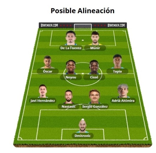 Alineaciones Biwenger