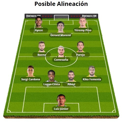 Alineaciones Biwenger