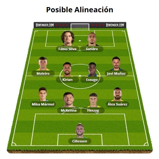 Alineaciones Biwenger