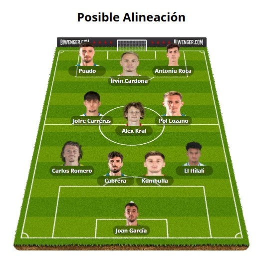 Alineaciones Biwenger