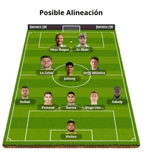 Alineaciones Biwenger