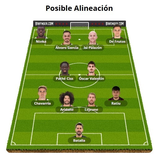 Alineaciones Biwenger