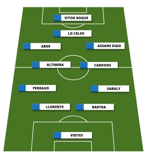 Alineaciones Comunio