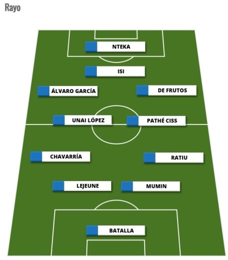 Alineaciones Comunio