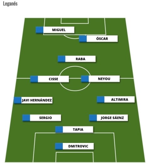 Alineaciones Comunio