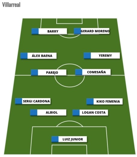 Alineaciones Comunio