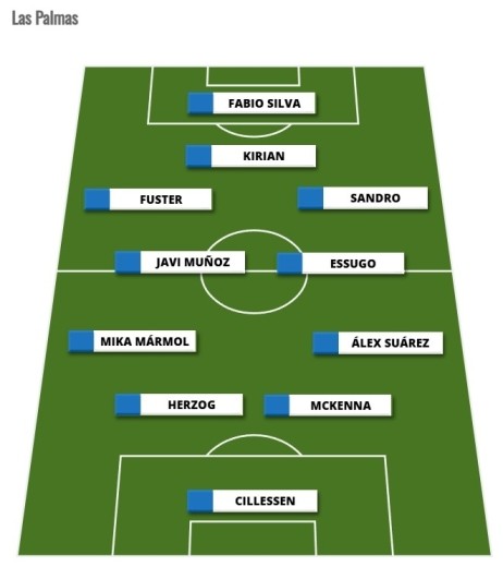 Alineaciones Comunio