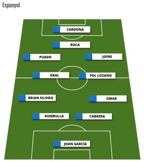 Alineaciones Comunio