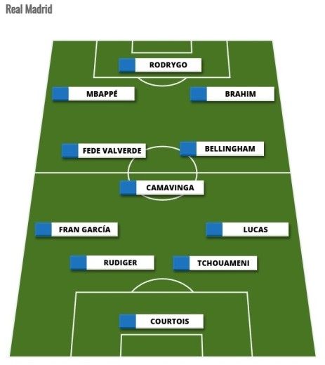 Alineaciones Comunio