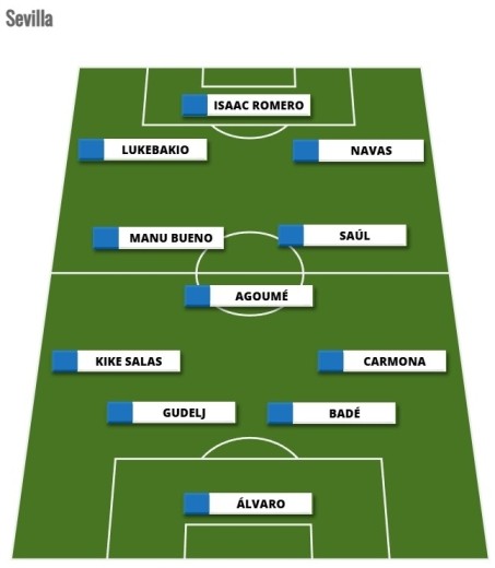 Alineaciones Comunio