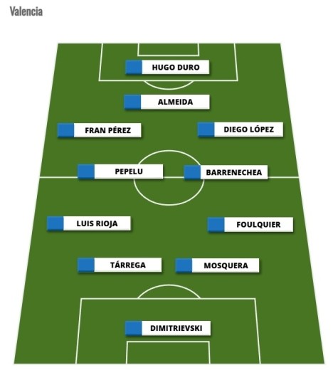 Alineaciones Comunio