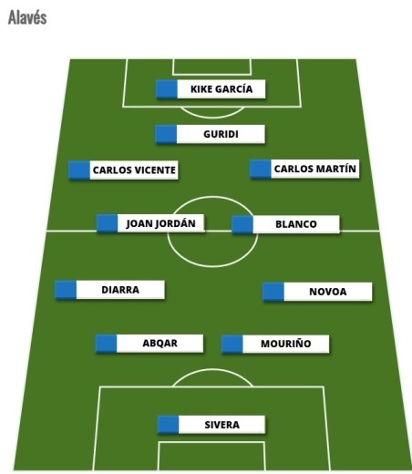 Alineaciones Comunio